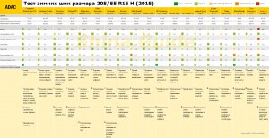 Самая лучшая летняя резина 2018 рейтинг: 15 лучших автомобильных летних шин 2020 года — Рейтинг 2020 года (Топ 15)