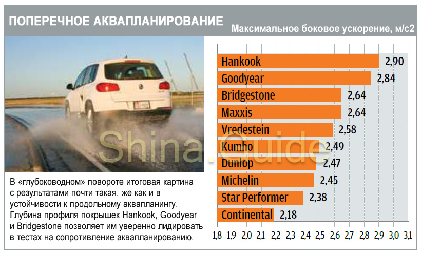 Аквапланирование автомобиля: чем опасно и как предотвратить — Российская газета