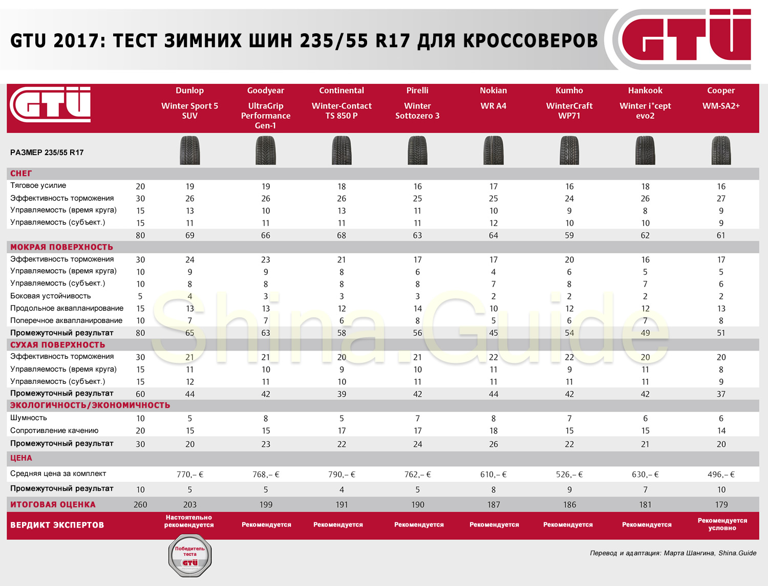 Список китайских шин