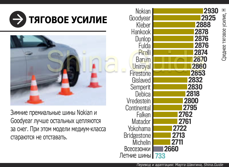 Обзор летних шин 2018 года за рулем: За рулём 2018: Тест летних шин размера 225/45 R17