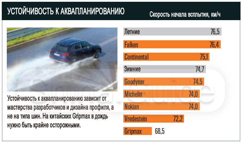 Рейтинг всесезонных шин для кроссоверов 2018: Рейтинг летних шин 2018 для кроссоверов SUV