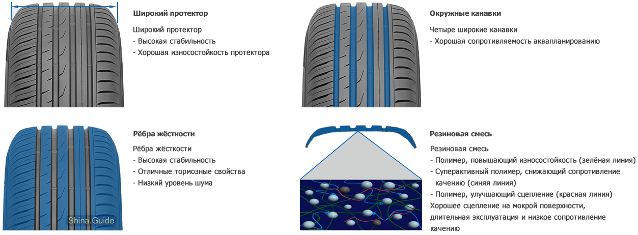 Как правильно поставить резину по рисунку тоя: Правила установки резины по рисунку протектора