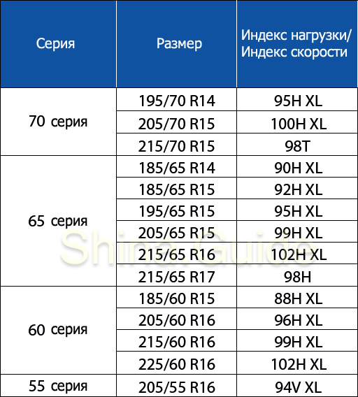 91Т индекс скорости: Индекс шин автомобиля | remont-diskov.ru