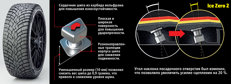 Как правильно обкатать новые шипованные шины: Как правильно обкатать зимние шипованные шины