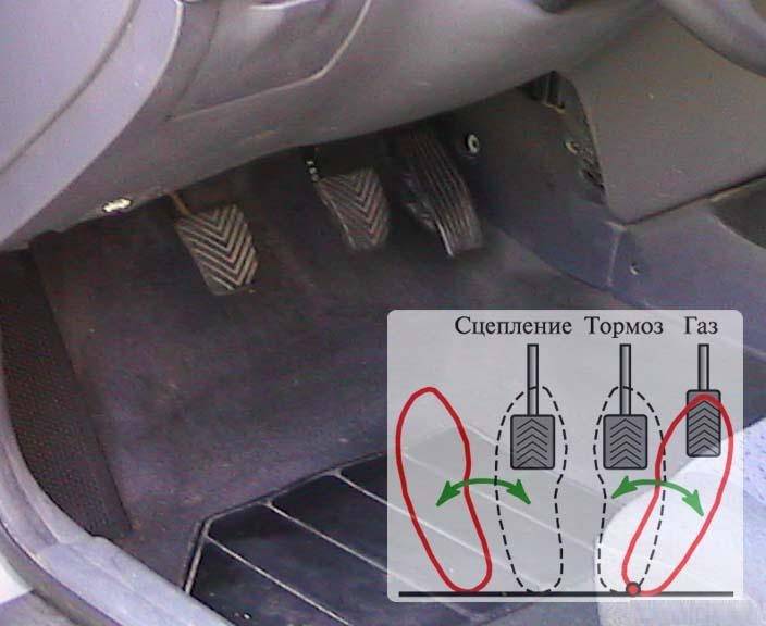 Где какая педаль в машине: Расположение педалей в машине с механической коробкой МКПП и автоматической АКПП
