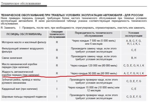 Через сколько надо менять масло в коробке: когда, как часто меняют, какое масло лить :: Autonews