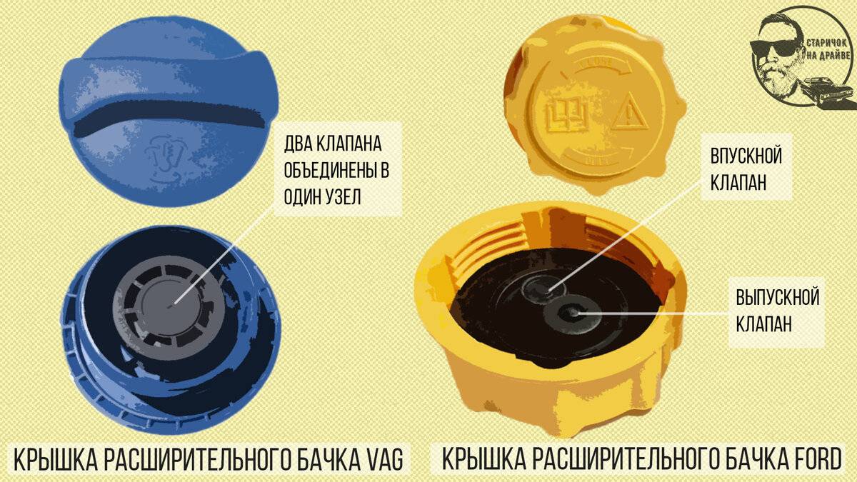Принцип работы крышки расширительного бачка: Крышка расширительного бачка. Как работает, основные принципы