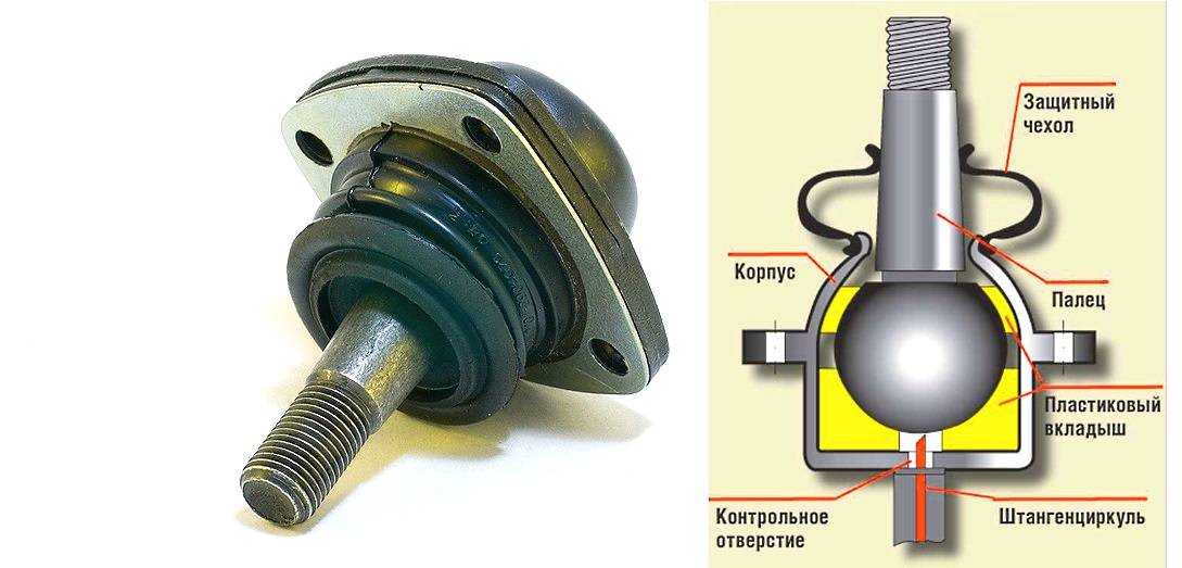 Шаровая в машине: что это, как устроена, неисправности, как проверить :: Autonews