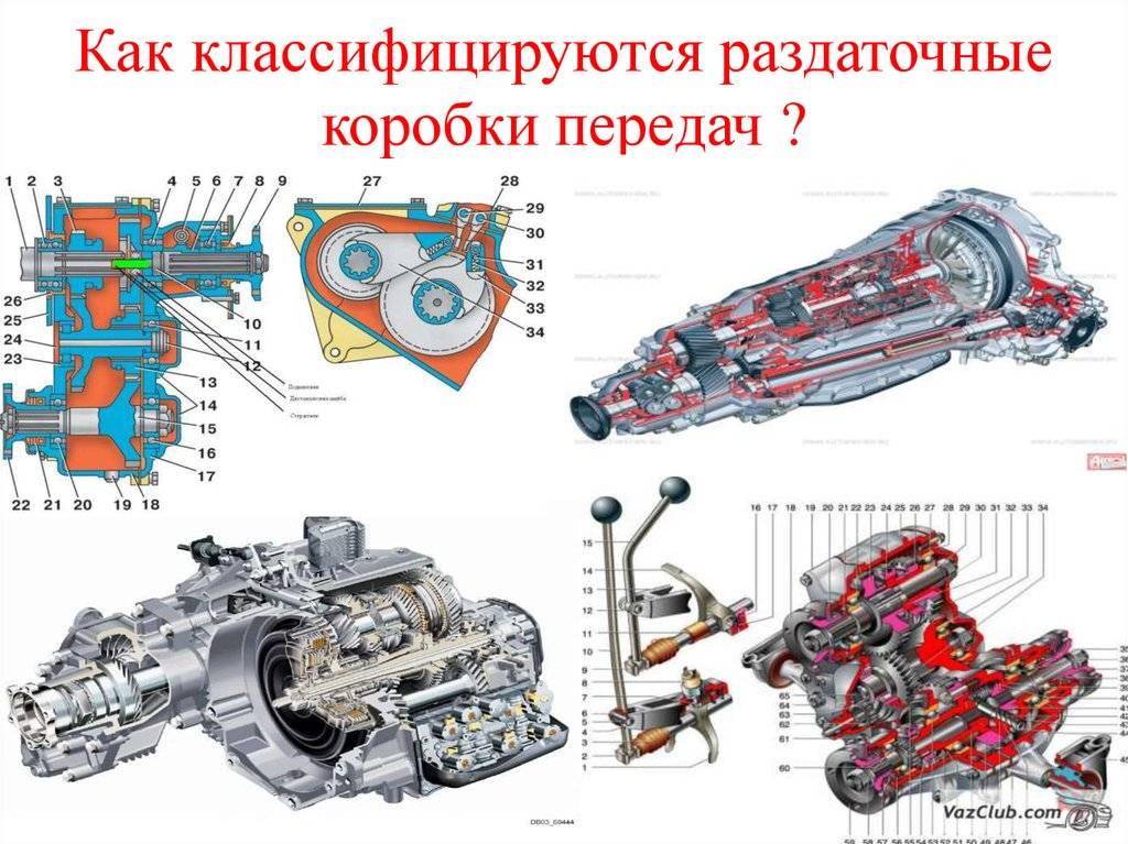 Что такое раздаточная коробка: Чем занимается раздаточная коробка? — журнал За рулем