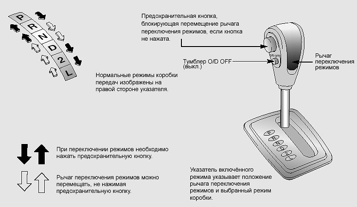 Типтроник как пользоваться: Как пользоваться типтроником - Авто bigmir)net