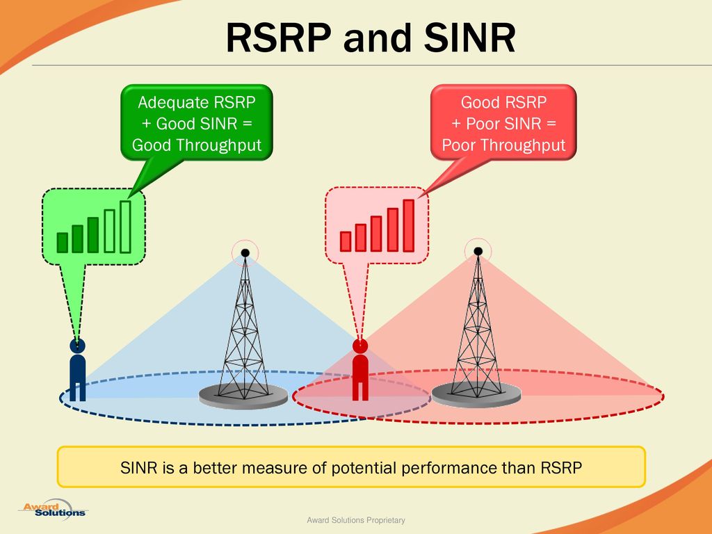 Как улучшить rsrp. Показатели 4g сигнала. Сигнал 4g RSSI. Показатели сигнала 4g качество. Параметры сигнала 4g антенны.