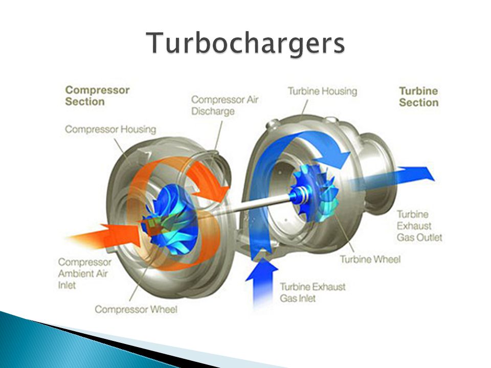 Разница между турбиной и компрессором: Разница между компрессором и турбиной