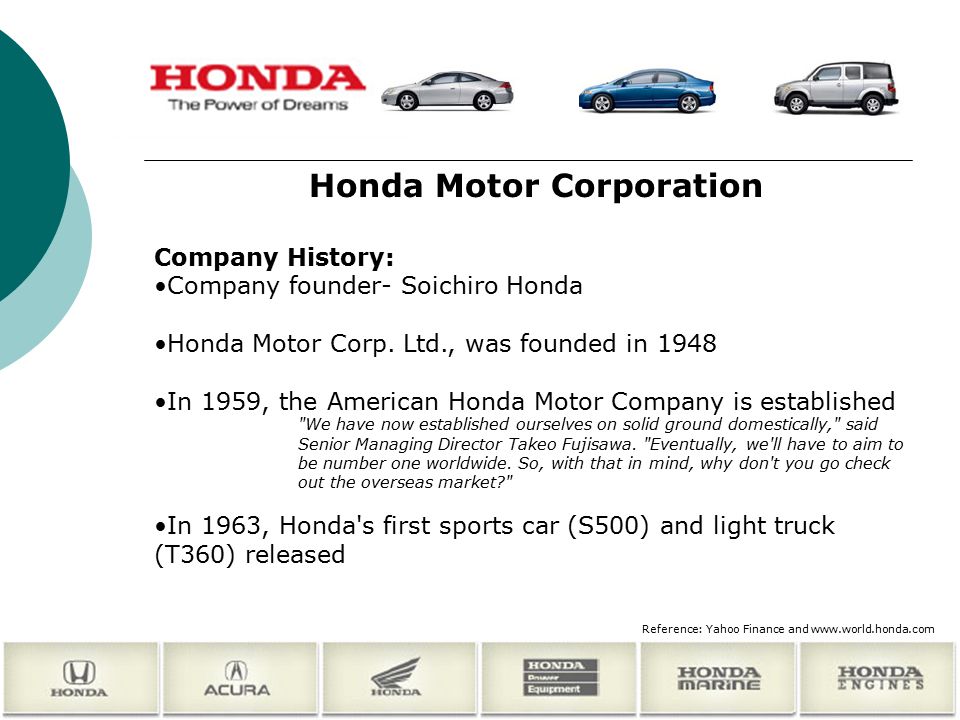 Хонда история компании: История компании Honda
