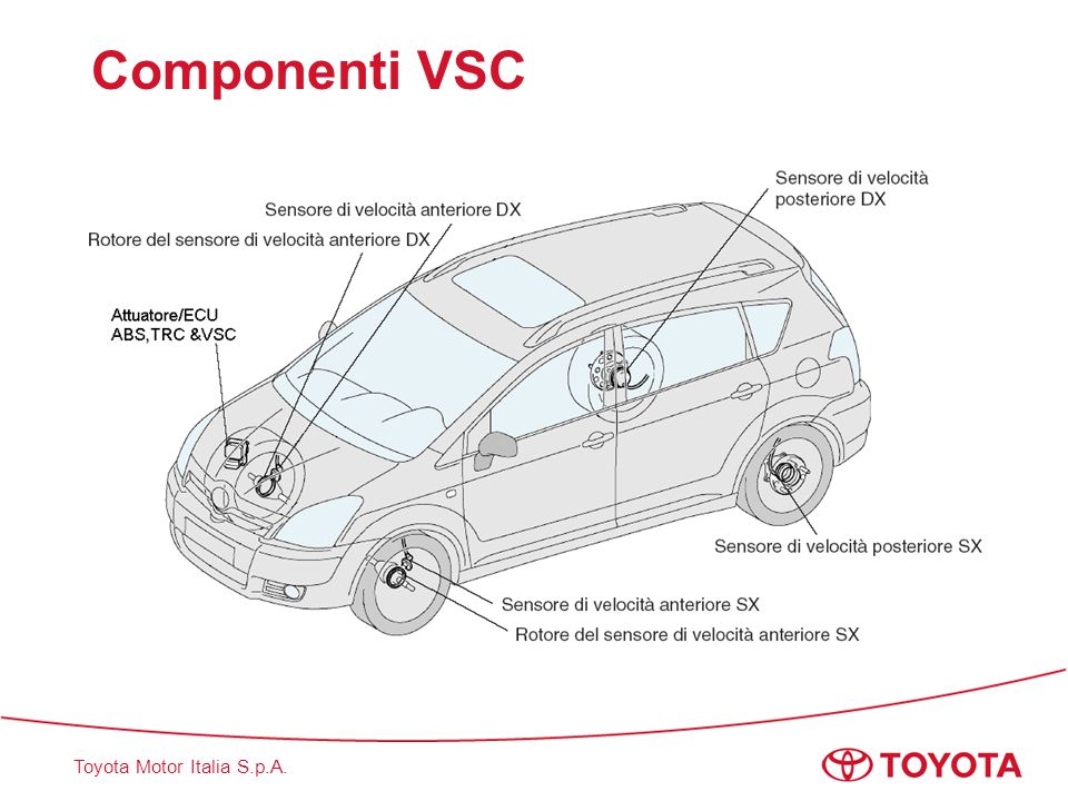 Что такое vsc: Горит VSC в Тойота Камри, Королла, Аурис, Ярис? Гарантия 180 дней!