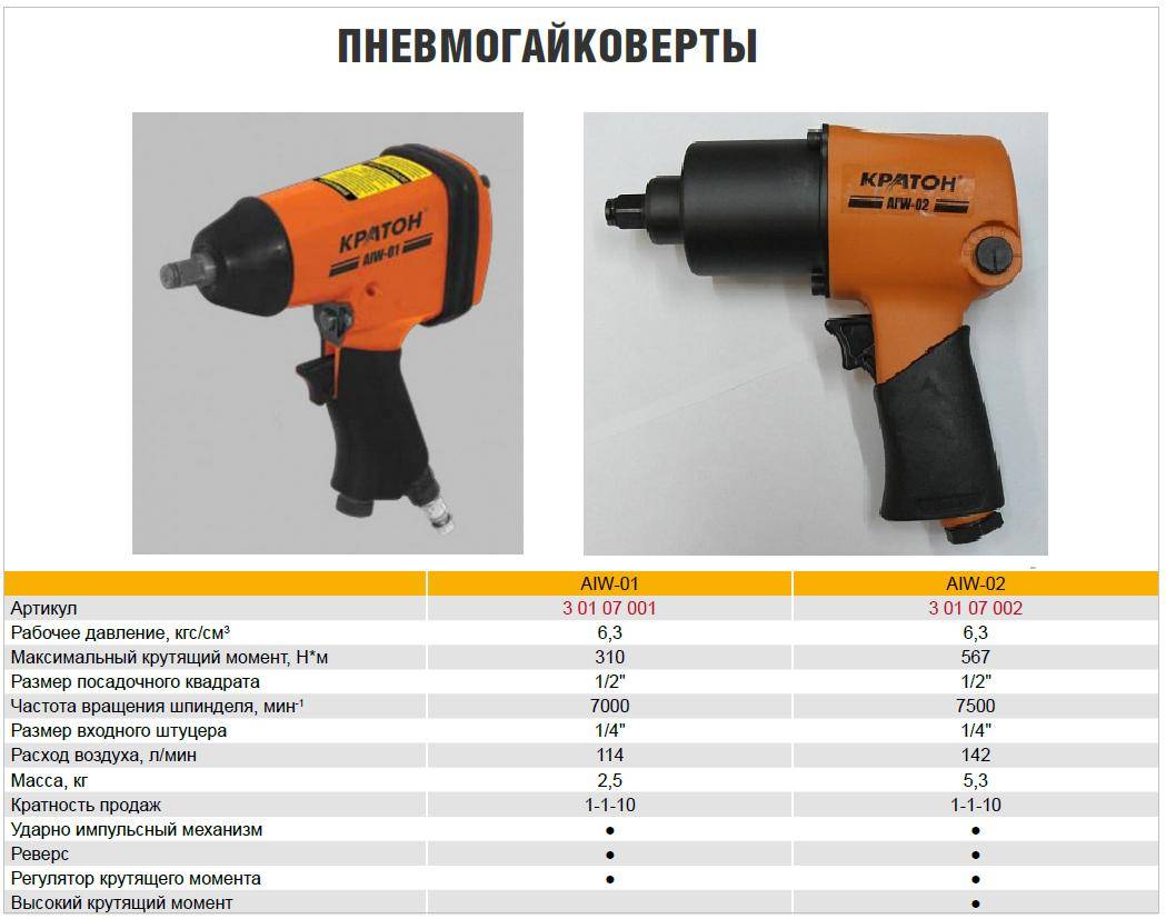 Какой пневмогайковерт выбрать для автосервиса: Выбираем пневматический гайковерт для автосервиса и гаража — ПолимерМетиз