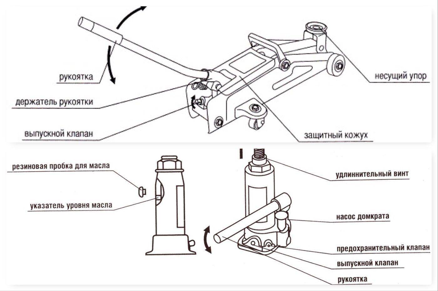 Домкрат подкатной это: Подкатной домкрат: устройство, использование, обслуживание
