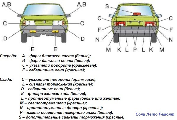 Противотуманные фары где находятся на автомобиле: Как установить противотуманные фары в автомобиль