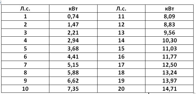 1 моточас это: Что такое 1 моточас