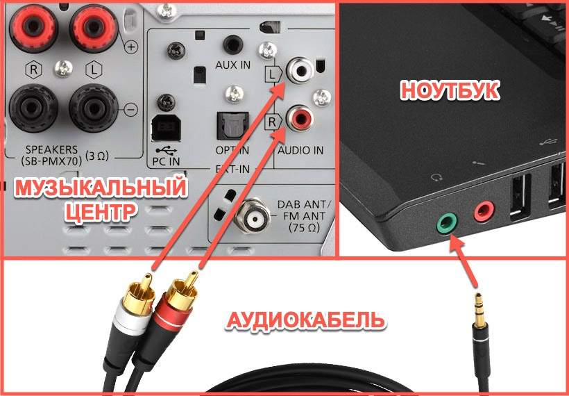 Что такое aux in на музыкальном центре: AUX в музыкальном центре — для чего?