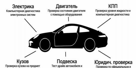 Основные вопросы при покупке автомобиля с пробегом: Покупка б/у машины: какие вопросы надо задавать продавцу