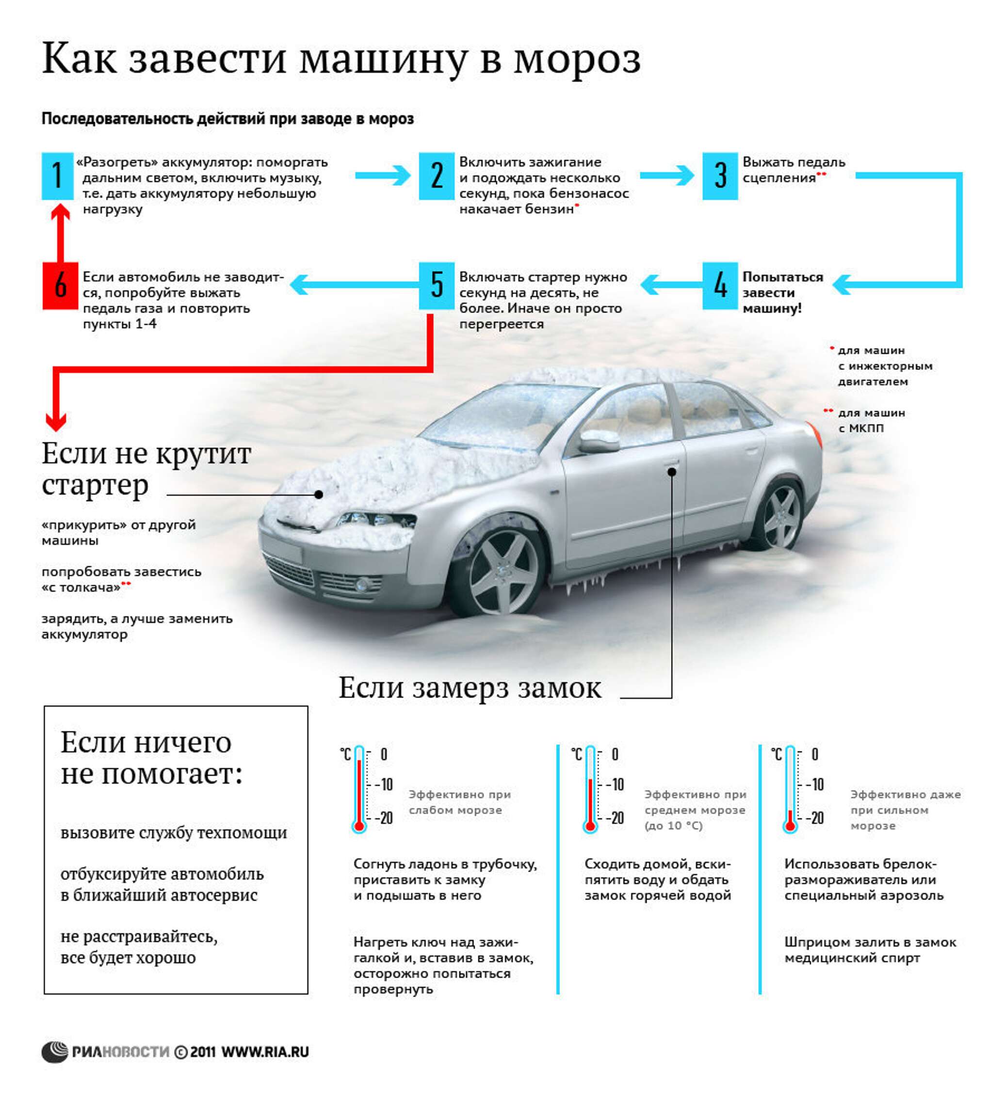 Нужно ли прогревать машину: Сколько прогревать машину и как правильно это делать? Советы в автоблоге Авилон