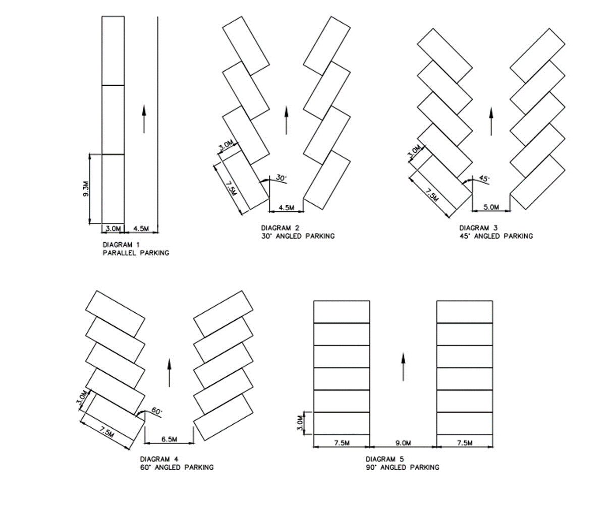 Парковка 45 градусов схема