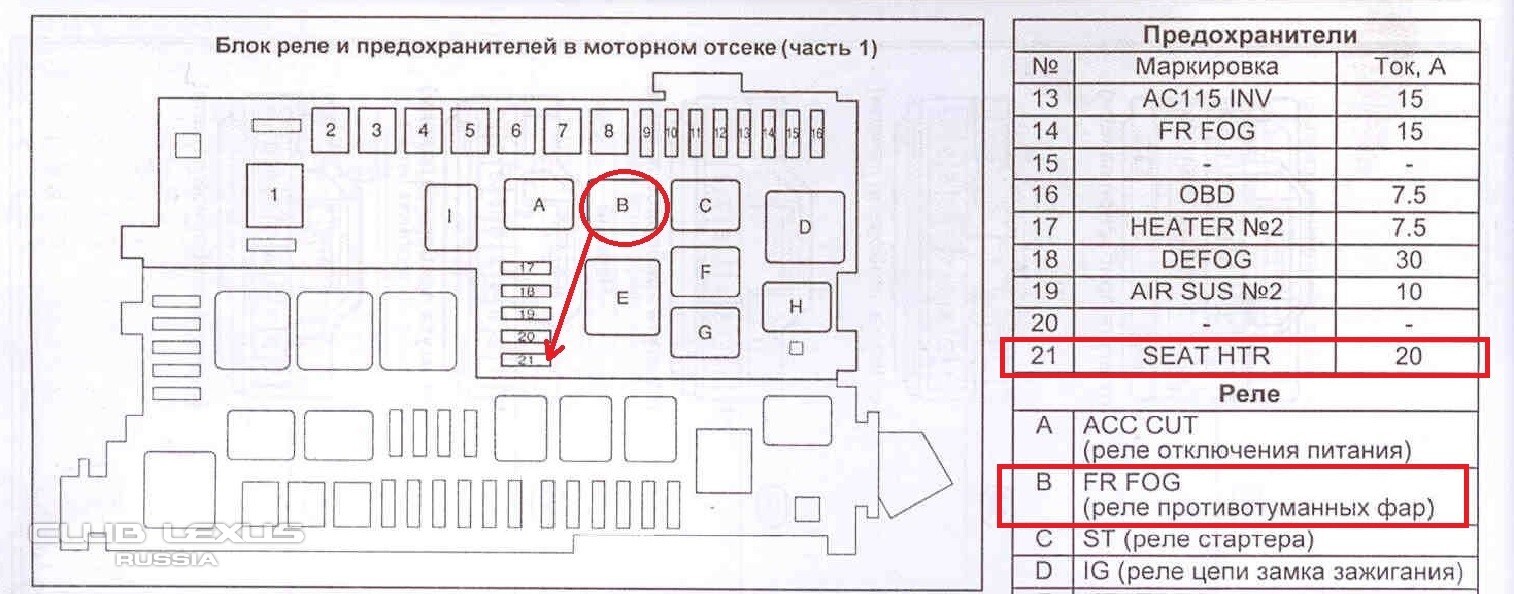 Как обозначается предохранитель прикуривателя: Обозначения на схемах предохранителей японских автомобилей