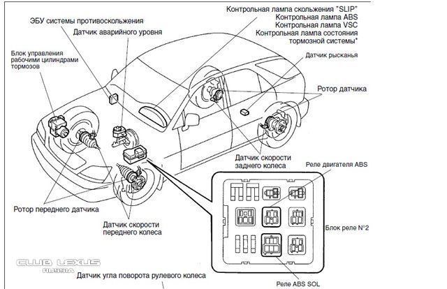 Система vsc: Система курсовой устойчивости | Toyota