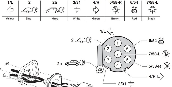 Розетка прицепа схема подключения легкового автомобиля: Распиновка розетки прицепа легкового автомобиля — схема подключения фаркопа