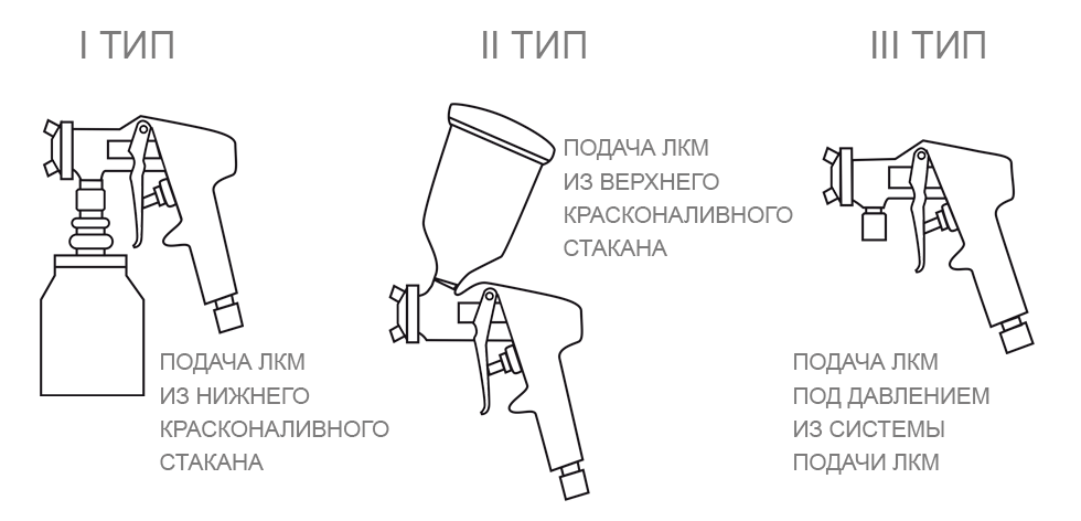 Выбор краскопульта: Как выбрать краскопульт в 2023 году