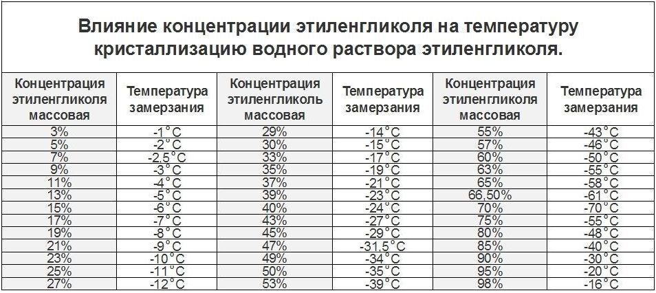 Смешивание антифриза и тосола: Можно ли смешать тосол и антифриз