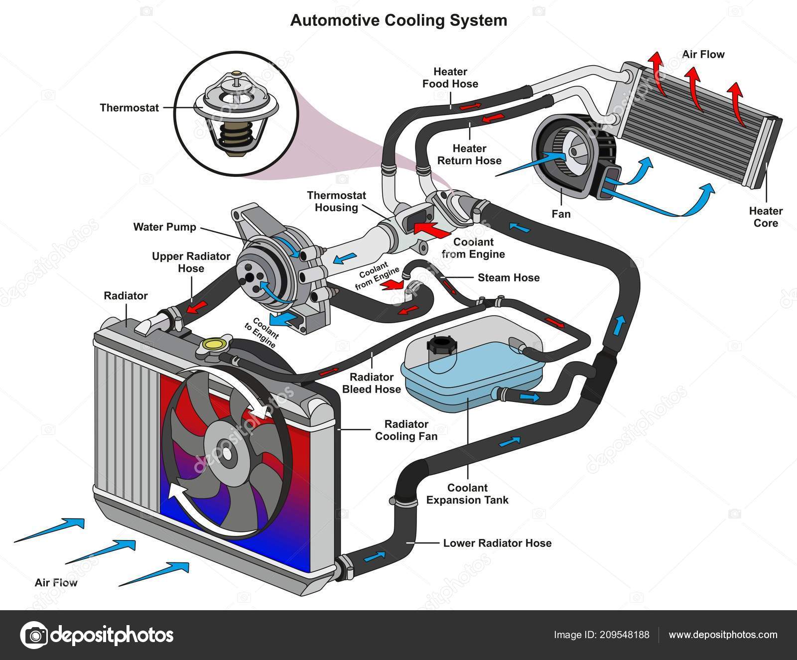 Завоздушена система охлаждения что делать: Как развоздушить систему охлаждения автомобиля