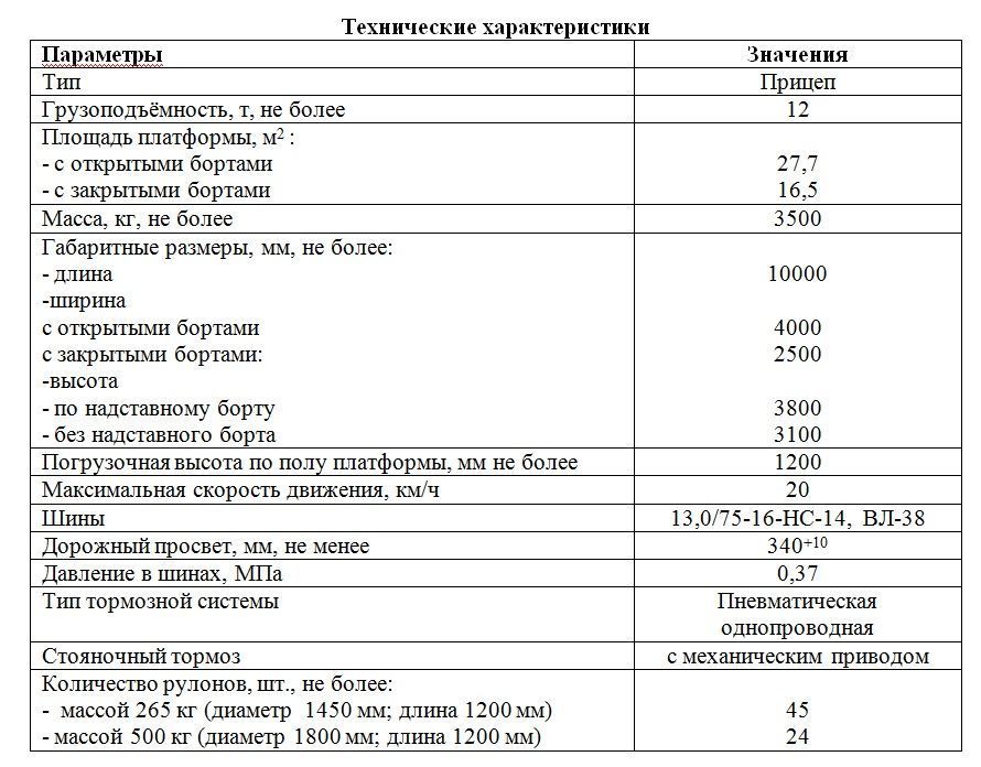 Прицеп степок технические характеристики: Прицеп к легковому автомобилю степок заз-8101 – Цена, Технические характеристики, Фото