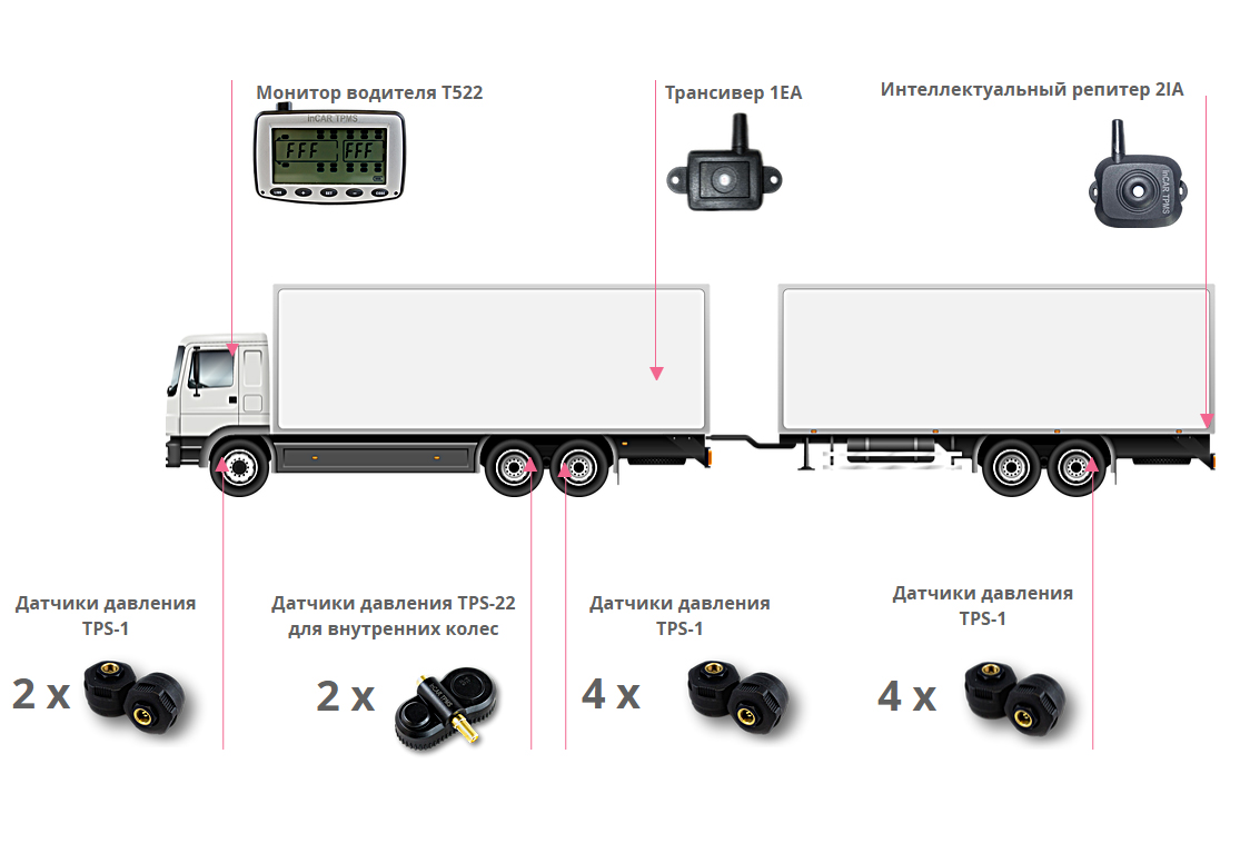 Разрешенная максимальная масса грузового автомобиля: Масса автомобиля: снаряженная, полная и разрешенная
