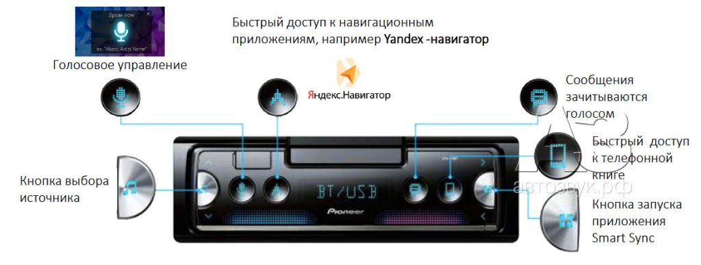 Как подключить телефон к автомагнитоле пионер: Как подключить Андроид к магнитоле через usb, Пионер, модем, интернет, блютуз