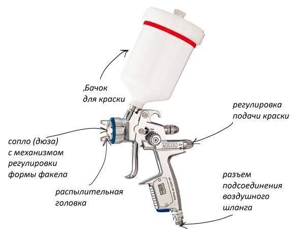 Краскопульт пневматический как выбрать: Как выбрать пневматический краскопульт – АТИС
