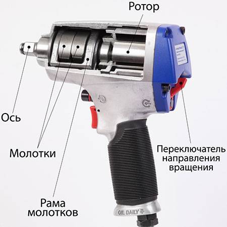 Какой пневматический гайковерт выбрать для гаража: Выбираем пневматический гайковерт для автосервиса и гаража — ПолимерМетиз