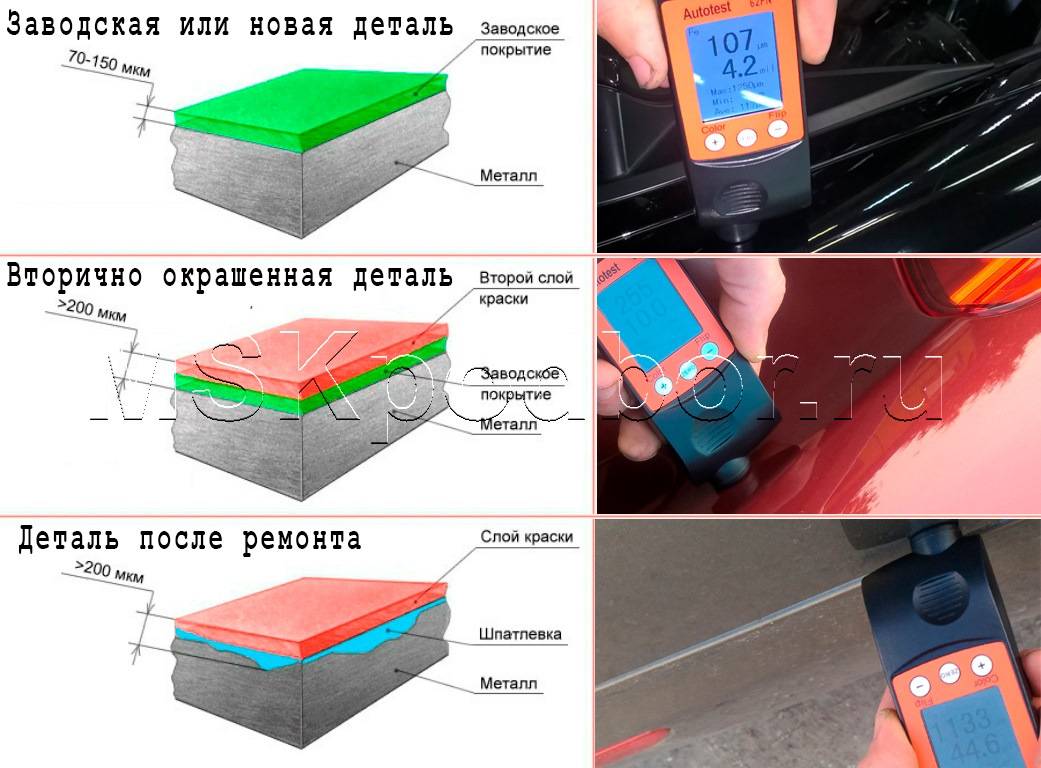 Как пользоваться толщиномером лакокрасочных: Как правильно пользоваться толщиномером при обследовании автомобиля?