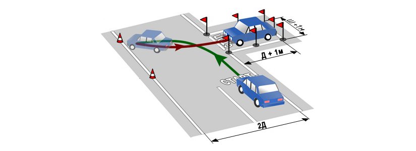 Схема парковки задним ходом 90 градусов на автодроме