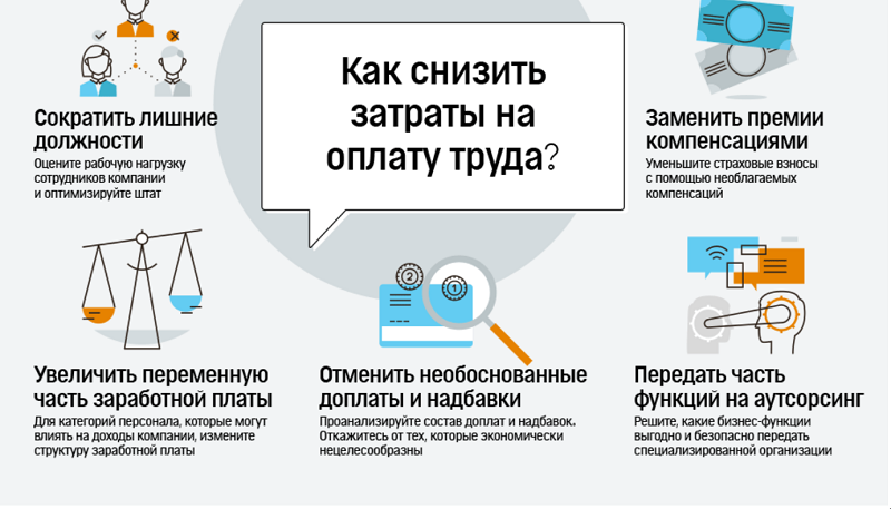 Уменьшить расход: 7 способов уменьшить расход топлива - Моторные масла G-Energy