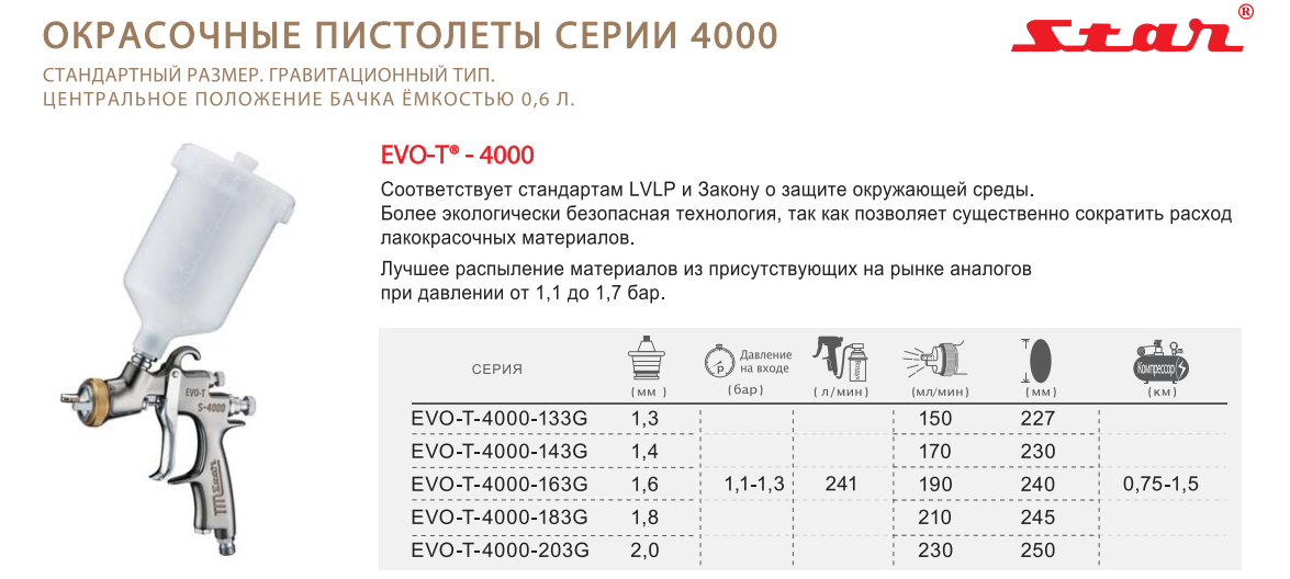 Какая дюза нужна для лака: Краскопульты для покраски авто, краскопульты, краскораспылители