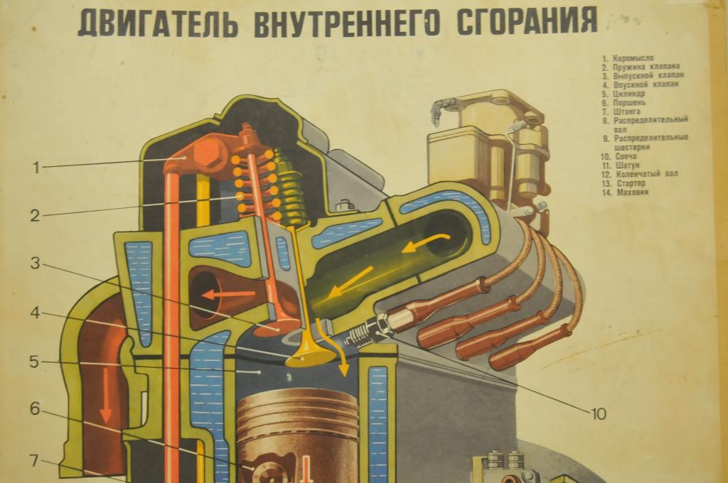 Преимущества дизельного двигателя перед бензиновым: Какой двигатель выбрать — дизельный или бензиновый — Ozon Клуб