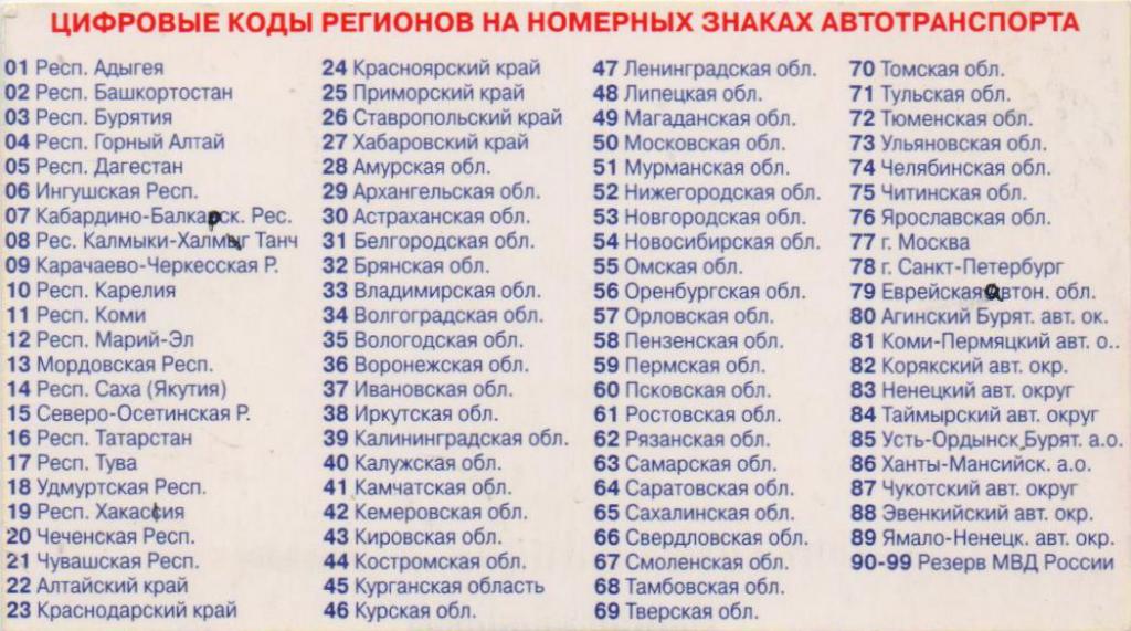 Регионы россии на гос номерах: Номера регионов России на автомобилях. Таблица 2020. Цифровые коды всех регионов. Проверка авто по номеру