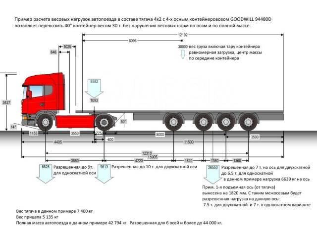 Весовой контроль для грузовых автомобилей карта