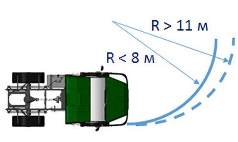 Радиус разворота легкового автомобиля таблица: РАЗВОРОТЫ АВТОМОБИЛЕЙ | Архитектура и Проектирование