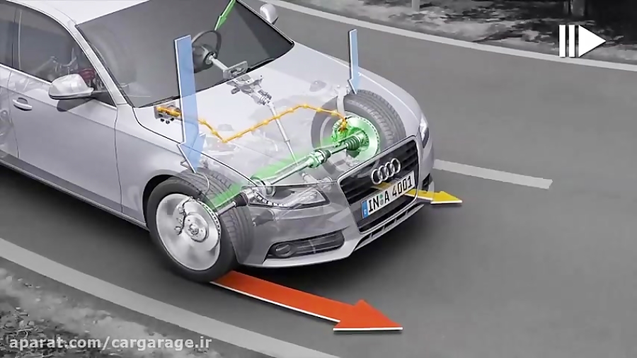 Esp что это такое в автомобиле. Система ESP/asr. Система стабилизации автомобиля. Динамическая стабилизация автомобиля что это. Asr система автомобиля.