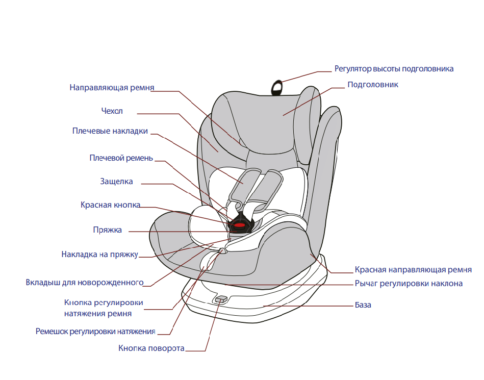 Детское кресло как установить: Как установить автокресло в машину, как правильно устанавливать детское автокресло