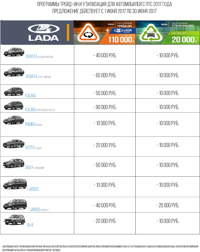 Программа трейд ин что это: Программа Трейд-ин на автомобили LADA – Официальный сайт LADA
