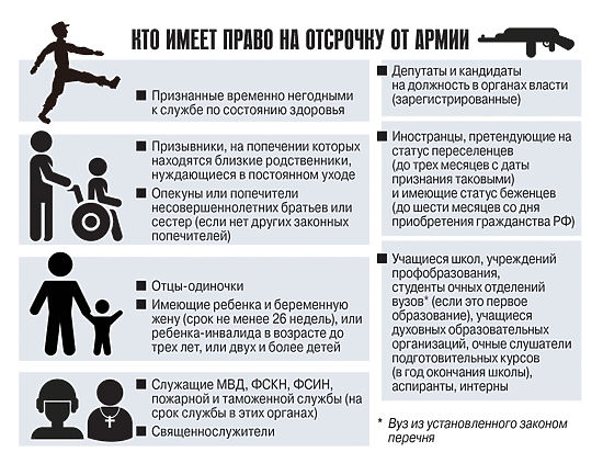 Что такое отсрочка от армии: Отсрочка от призыва на военную службу