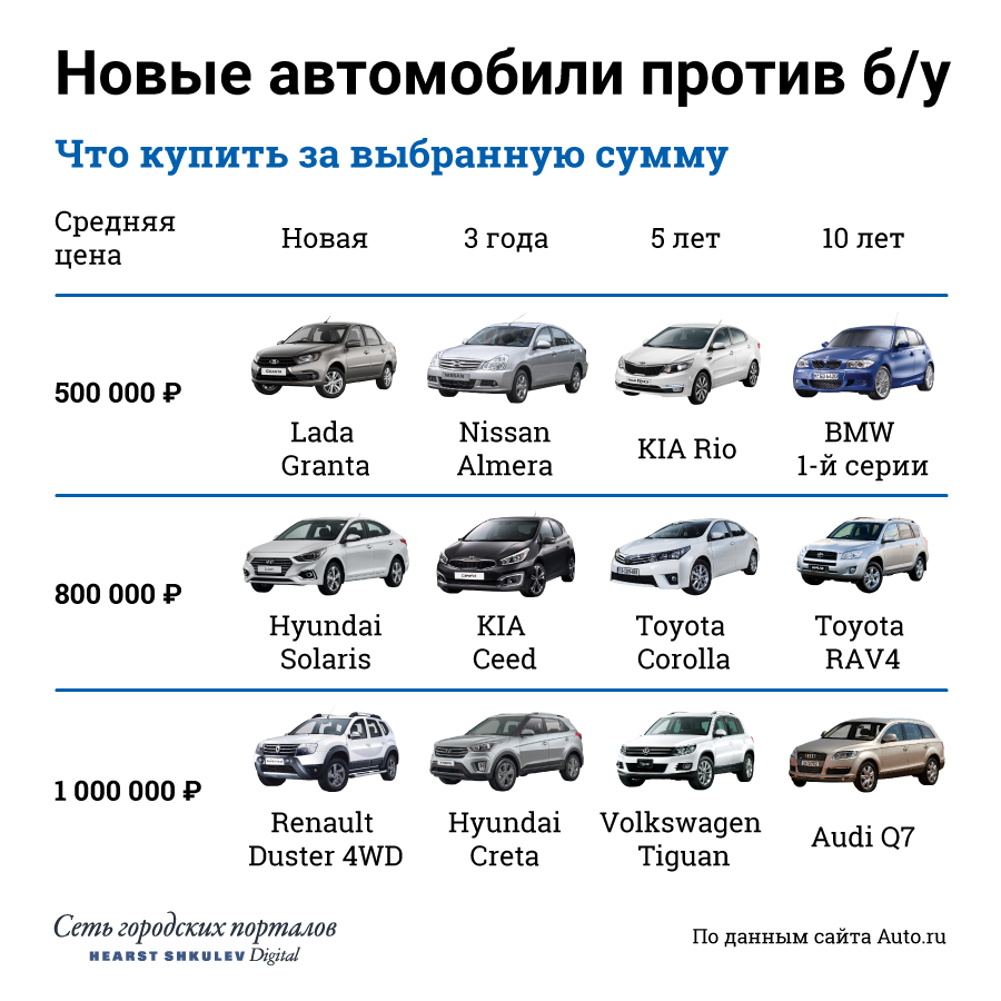 Оцинкованные автомобили марки список: Список автомобилей с оцинкованным кузовом